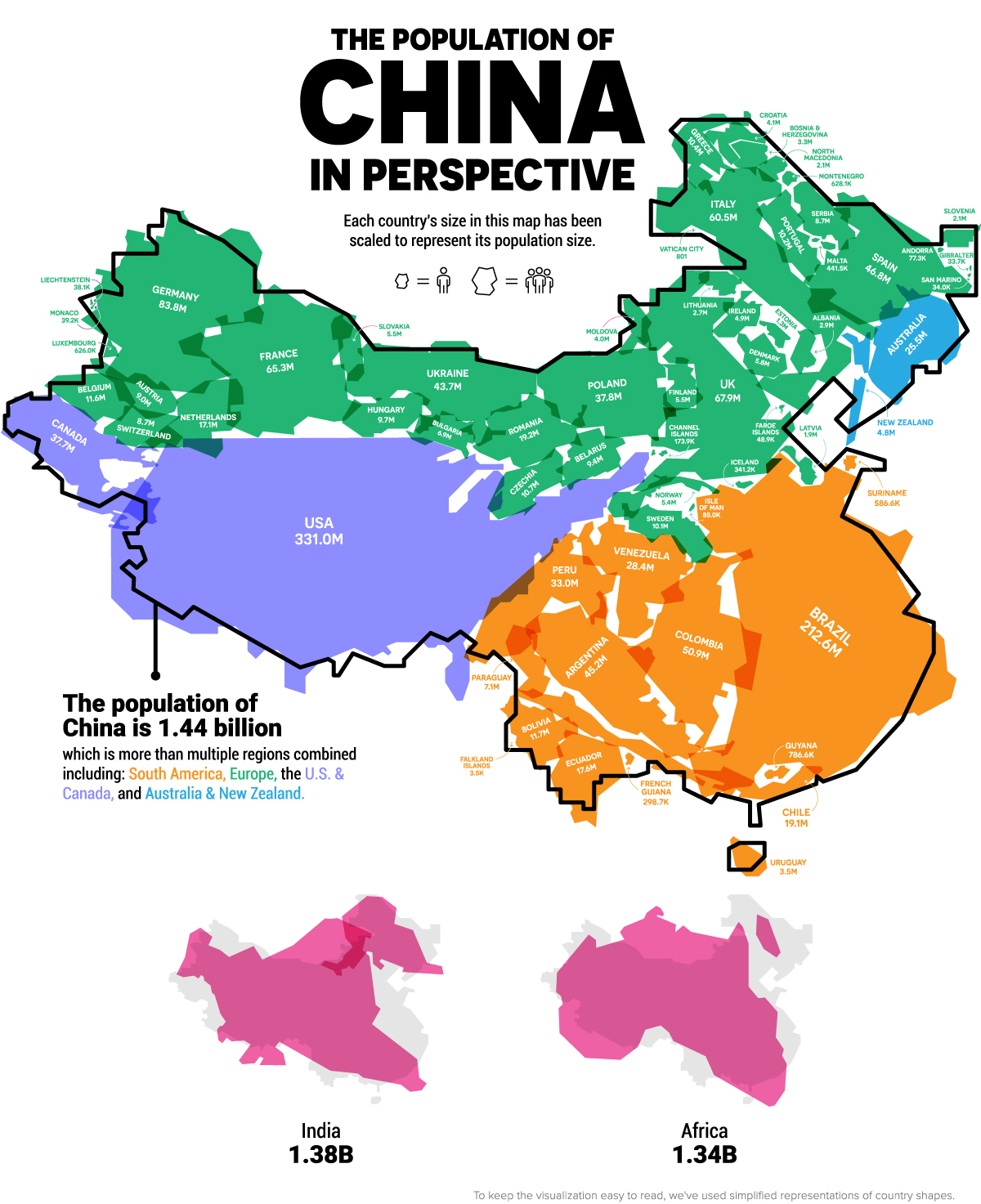 The population of china in perspective