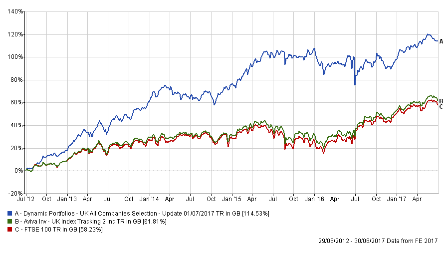 Extraordinary profits. Ordinary funds. - Fund Expert