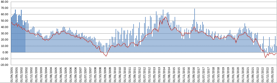 Corporate Sterling Evidence