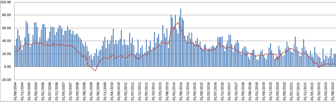 Strategic Sterling Evidence