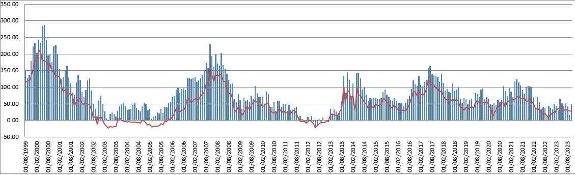 Europe ex UK graph