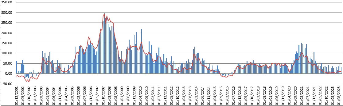 Global EM Evidence