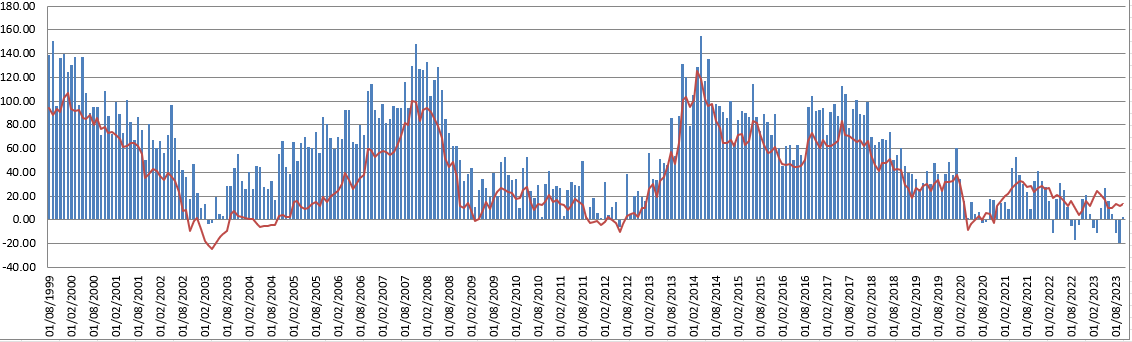 UK Equity Evidence