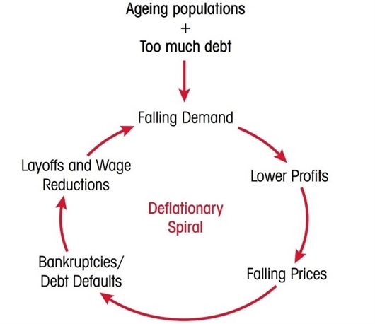 What is helicopter money? (Part III)